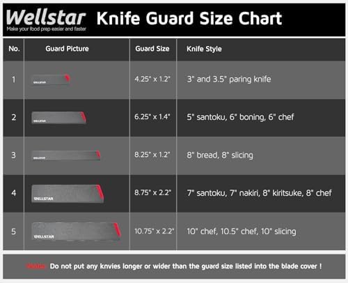 WELLSTAR Knife Edge Guards BPA-Free 5-Piece Set