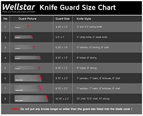 WELLSTAR Knife Edge Guards Set