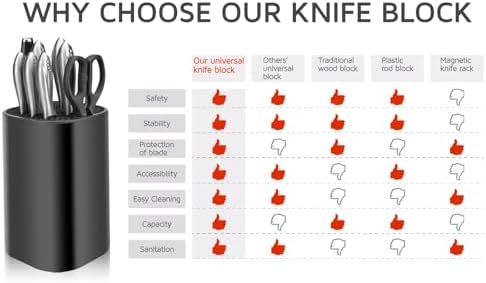 Universal Knife Holder for Kitchen Storage