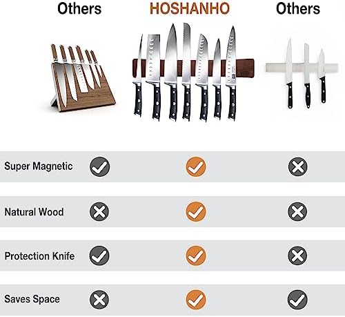 Safe Magnetic Knife Holder