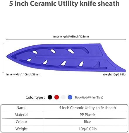 2-Piece Set of Safety Knife Covers