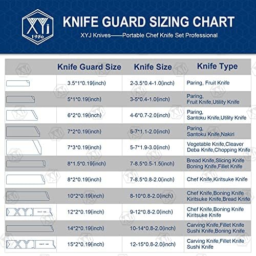 Protect Your Knife