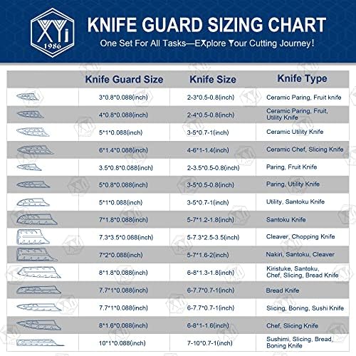 2-Piece Set of Safety Knife Covers