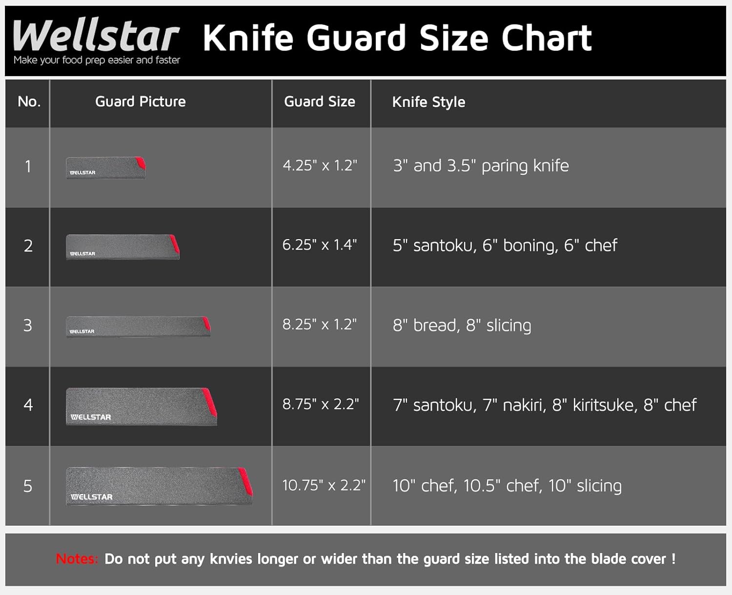 WELLSTAR Knife Edge Guards BPA-Free 5-Piece Set