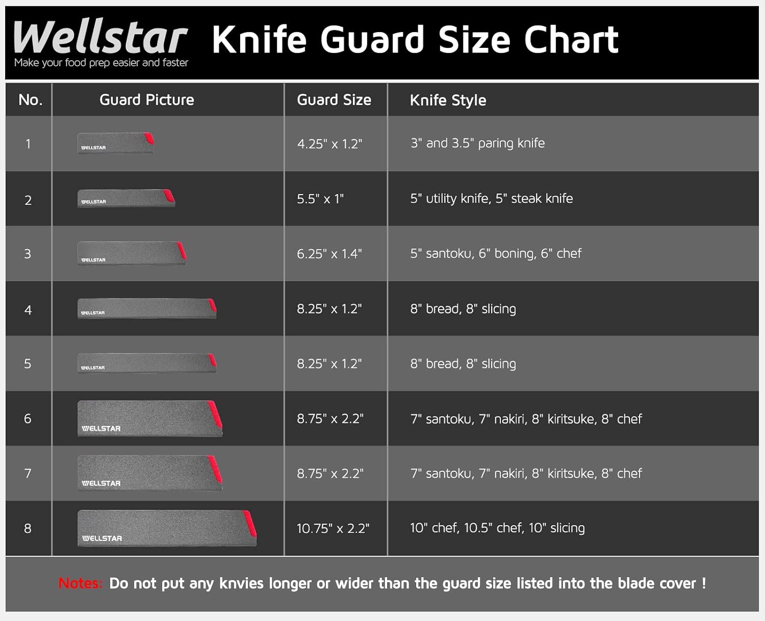 WELLSTAR Knife Edge Guards Set
