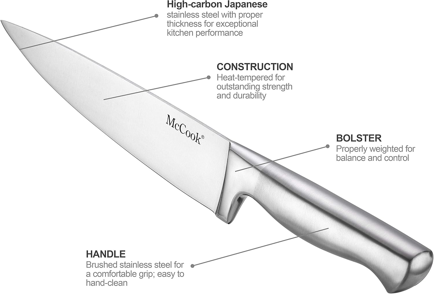 Premium German Stainless Steel Knife Set with Built-in Sharpener