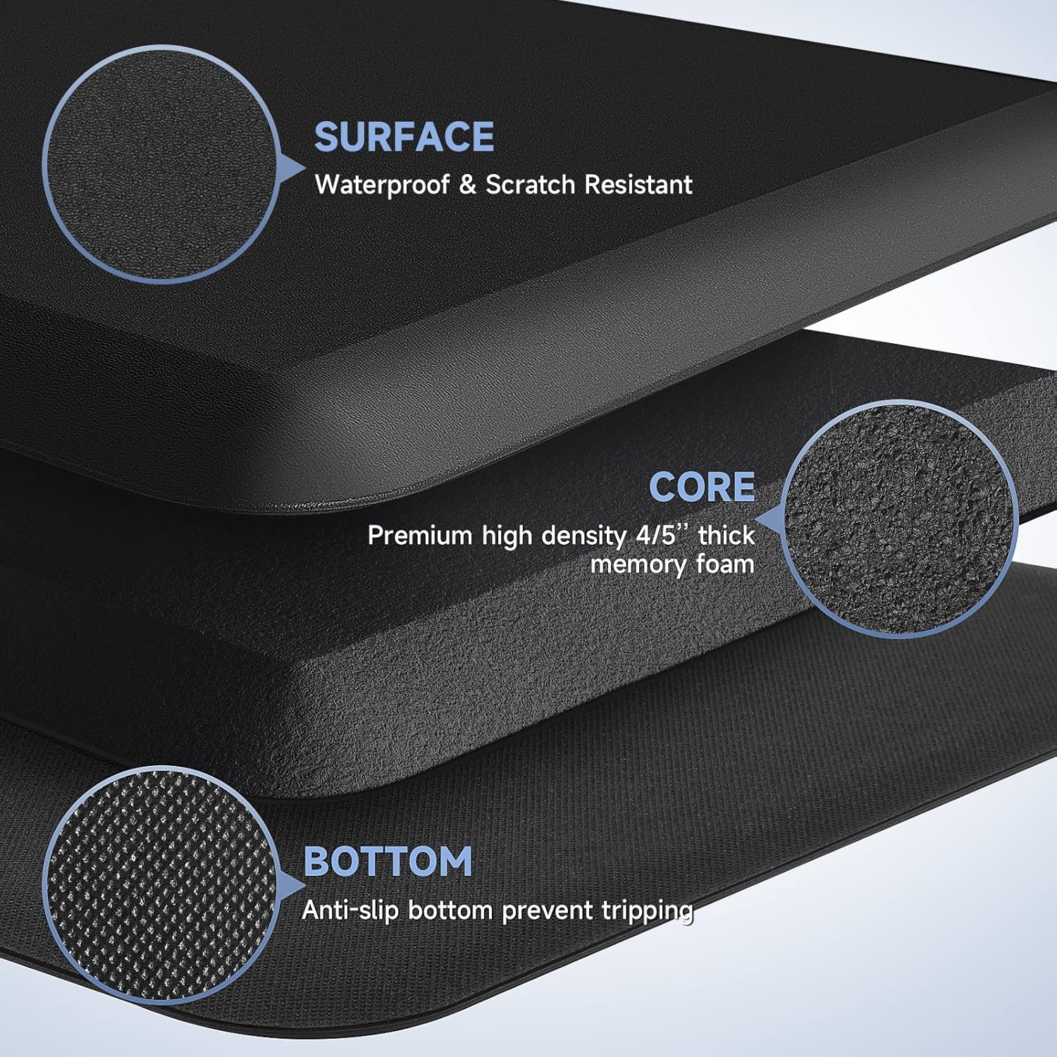 StepRite Anti-Fatigue Kitchen Mat