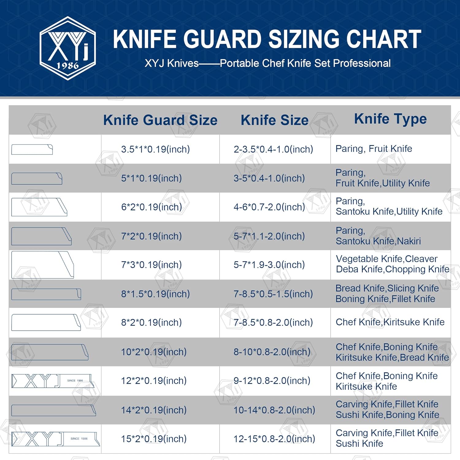 Protect Your Knife