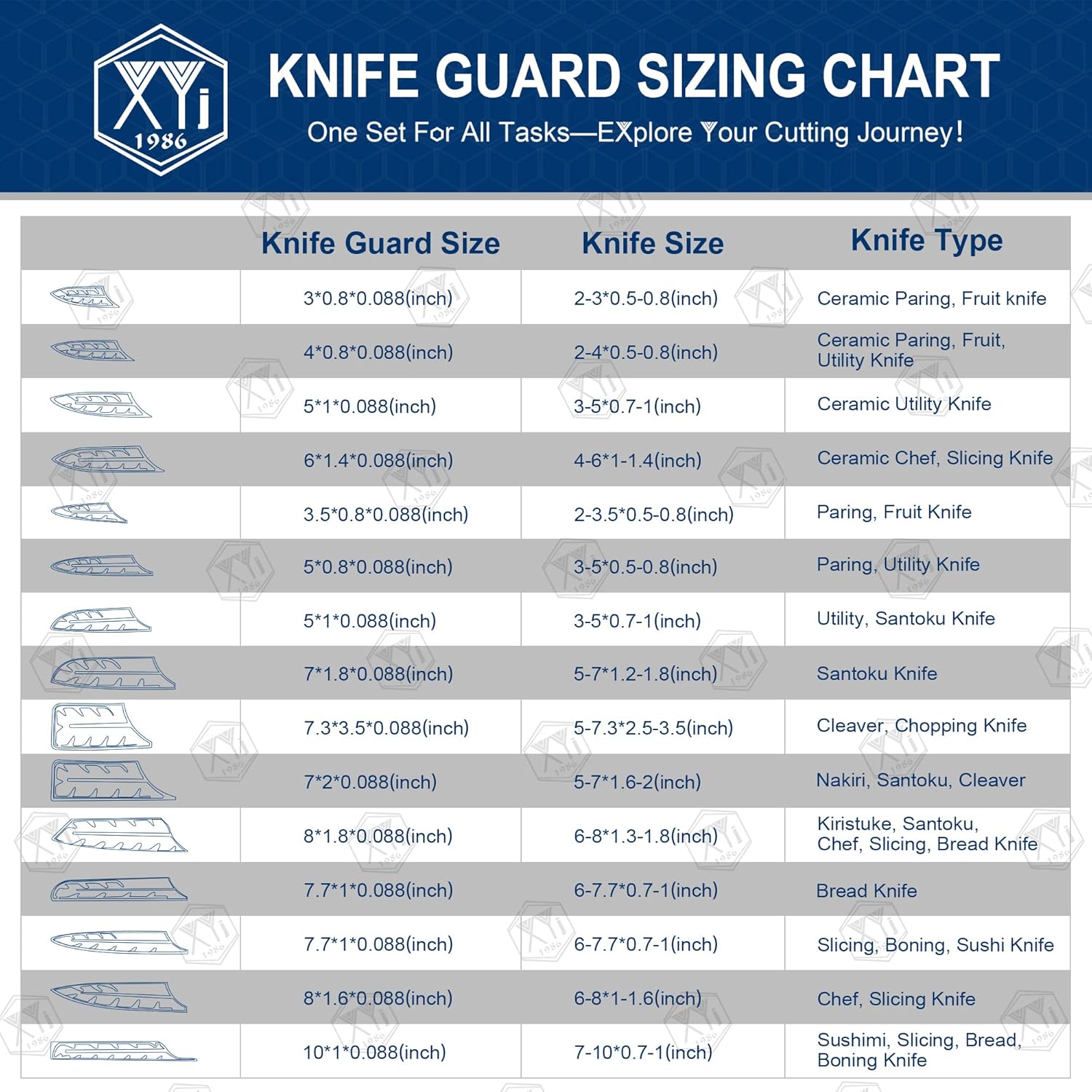 2-Piece Set of Safety Knife Covers